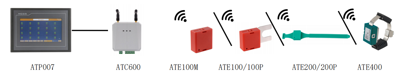 ATE無線測溫傳感器