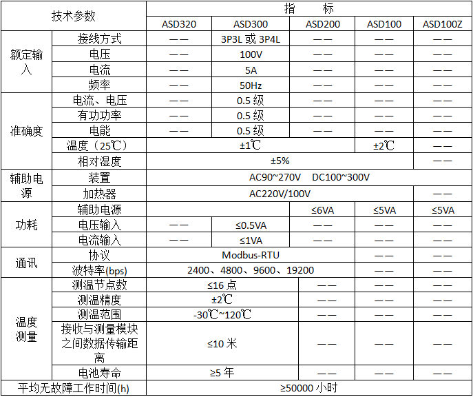 ADS開關柜綜合測控裝置