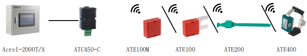 ATE無線測溫傳感器