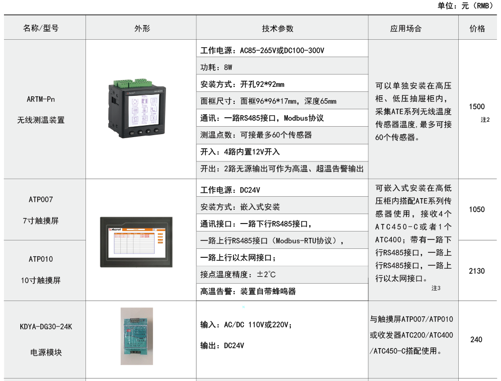 ATE無線測溫傳感器