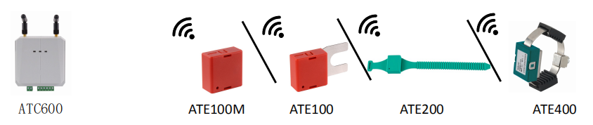 ATE無線測溫傳感器