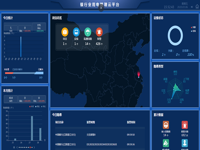 銀行安全用電管理帶您了解銀行安全用電云平臺(tái)的功能有哪些？