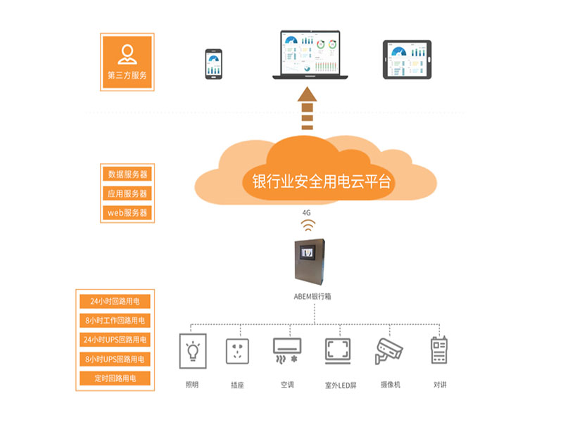 銀行安全用電管理預警設備的主要功能有哪些?