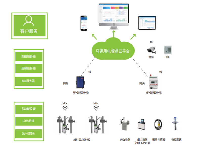 電力監控系統保養周期