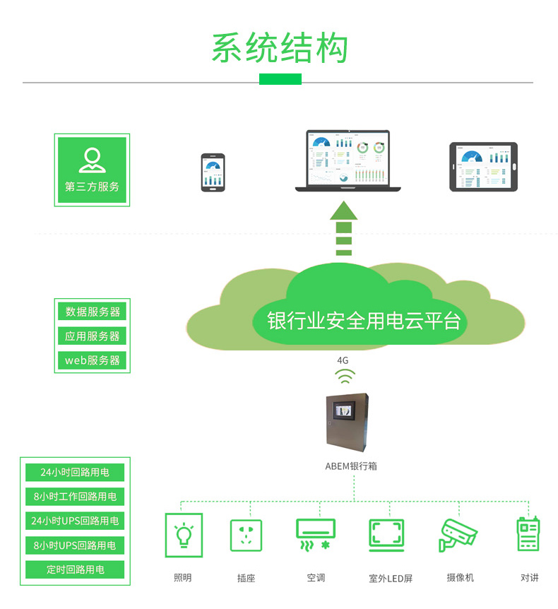 銀行智慧用電安全管理系統故障應對措施